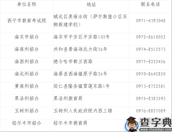 2018年10月青海省自学考试报考简章2