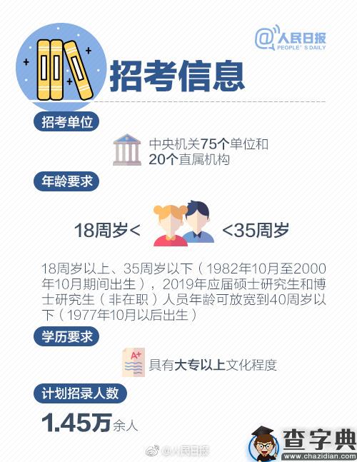 2019年国考报名启动，收好这份最全报考指南1