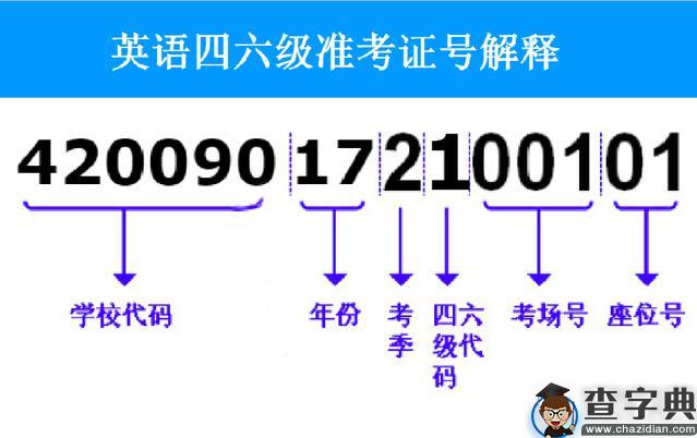 2019年6月英语四六级成绩查询将于8月21日开始3