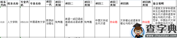 西南交大2020考研中国语言文学专业初试科目拟调整1
